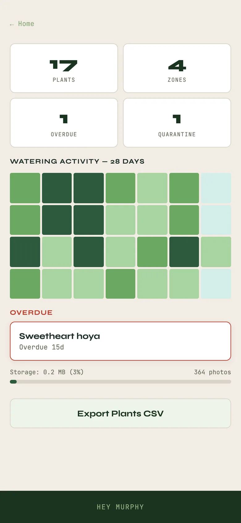 Analytics with a 28-day watering heatmap.